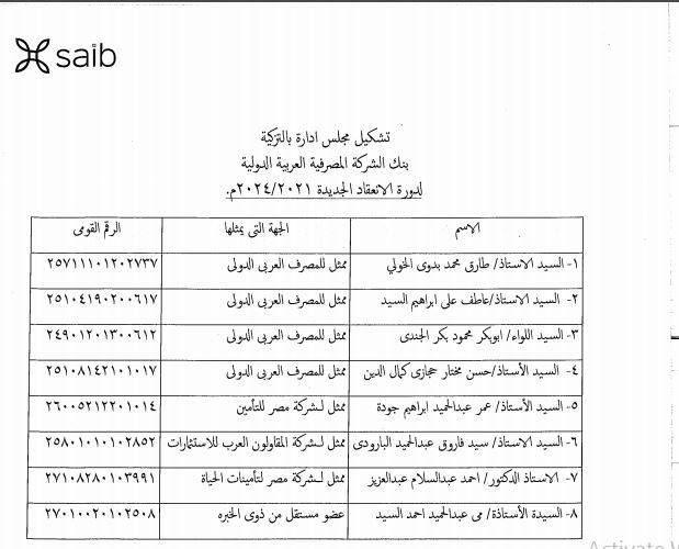 تشكيل مجلس إدارة بنك SAIB